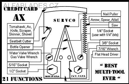 SURVCO TACTICAL Credit Card Axe